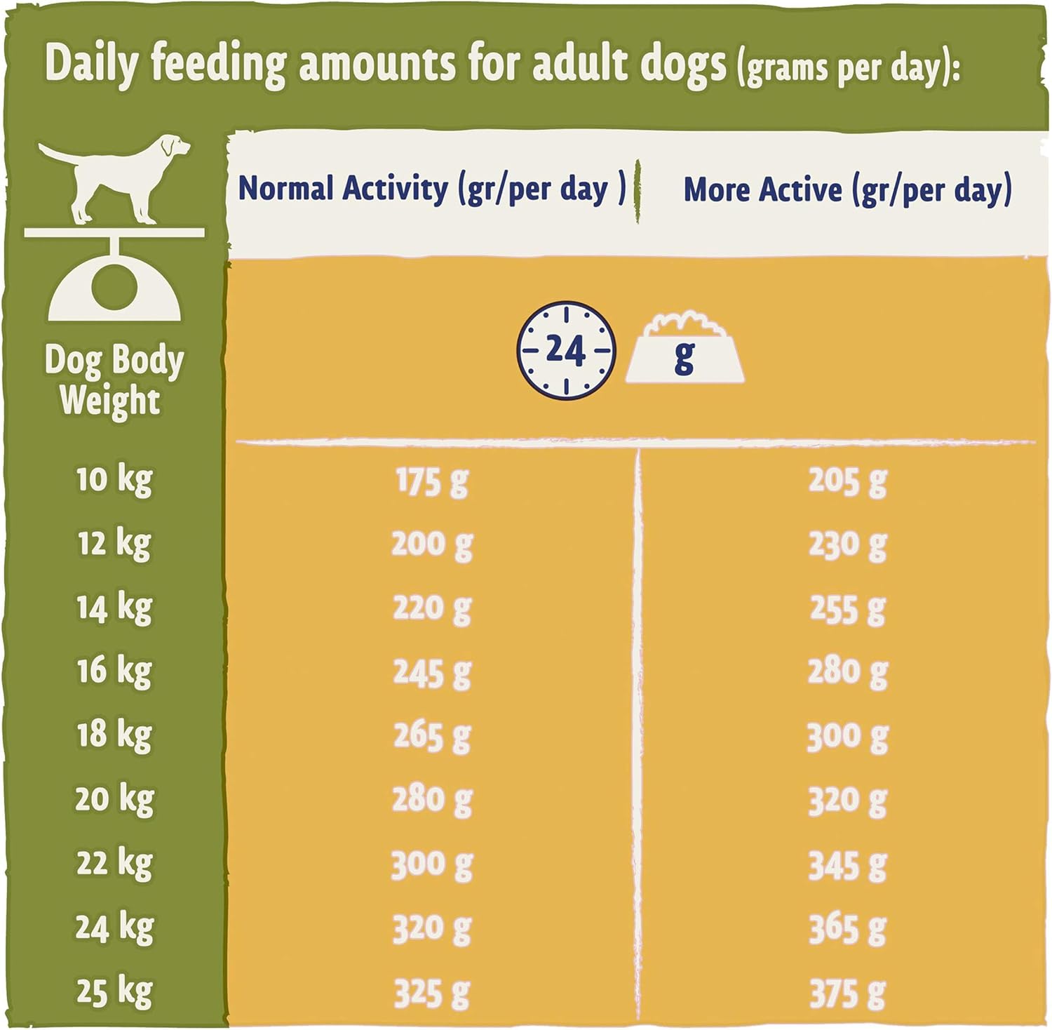 Purina Beta Adult Dry Dog Food Chicken 2kg feeding guide for daily grams based on dog weight and activity levels